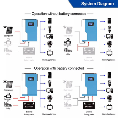 3.5KW 24V 48 वोल्ट हाइब्रिड सोलर इन्वर्टर MPPT रिमोट मॉनिटरिंग ऑफ ग्रिड सिस्टम के साथ