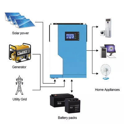 MPPT 100 Amp हाइब्रिड सोलर इन्वर्टर 5.5KW 24V 48V ऑन ऑफ ग्रिड हाइब्रिड इन्वर्टर