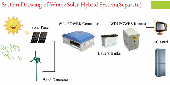 ग्रिड विंड टर्बाइन सिस्टम पर 96V 220V विंड टर्बाइन पूरा सिस्टम